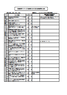 デイおとは摂津児童館評価表2023 (事業所用)