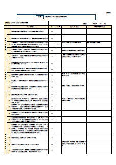 デイおとは摂津弐号館評価表2025 (事業所用)